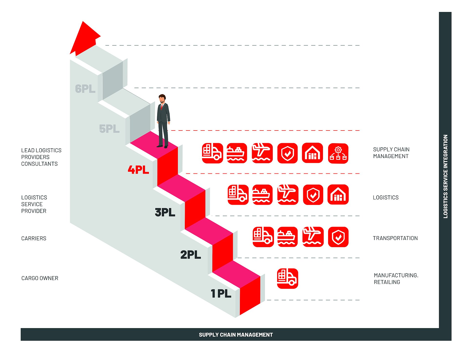 4pl - comprehensive logistic solutions