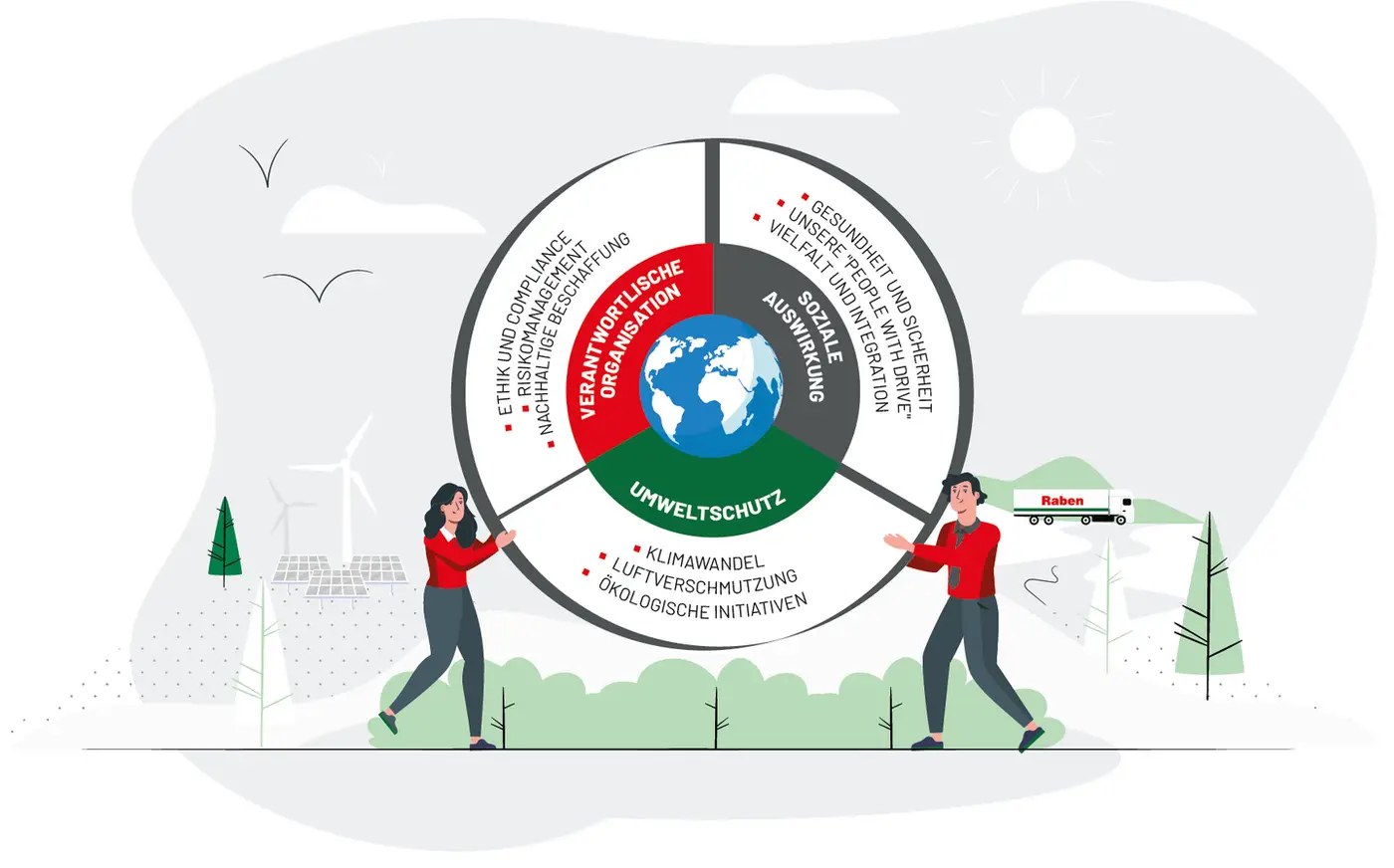 csm_Sustainability_Strategy_Infographic_2026-27_DE_AT_2b2314bfab.png