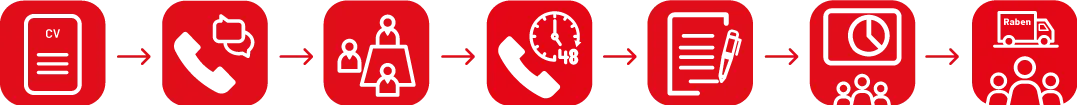 Raben Services