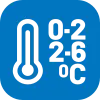 Fresh controlled temperature in supply chain