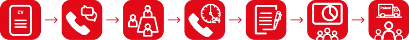 Selection process for professional drivers