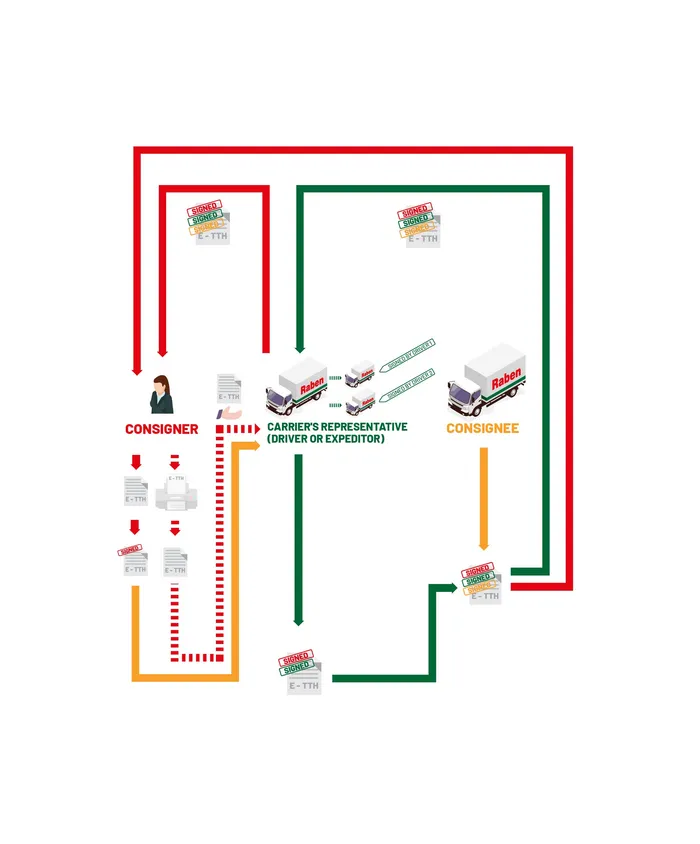 Scheme e-transport document