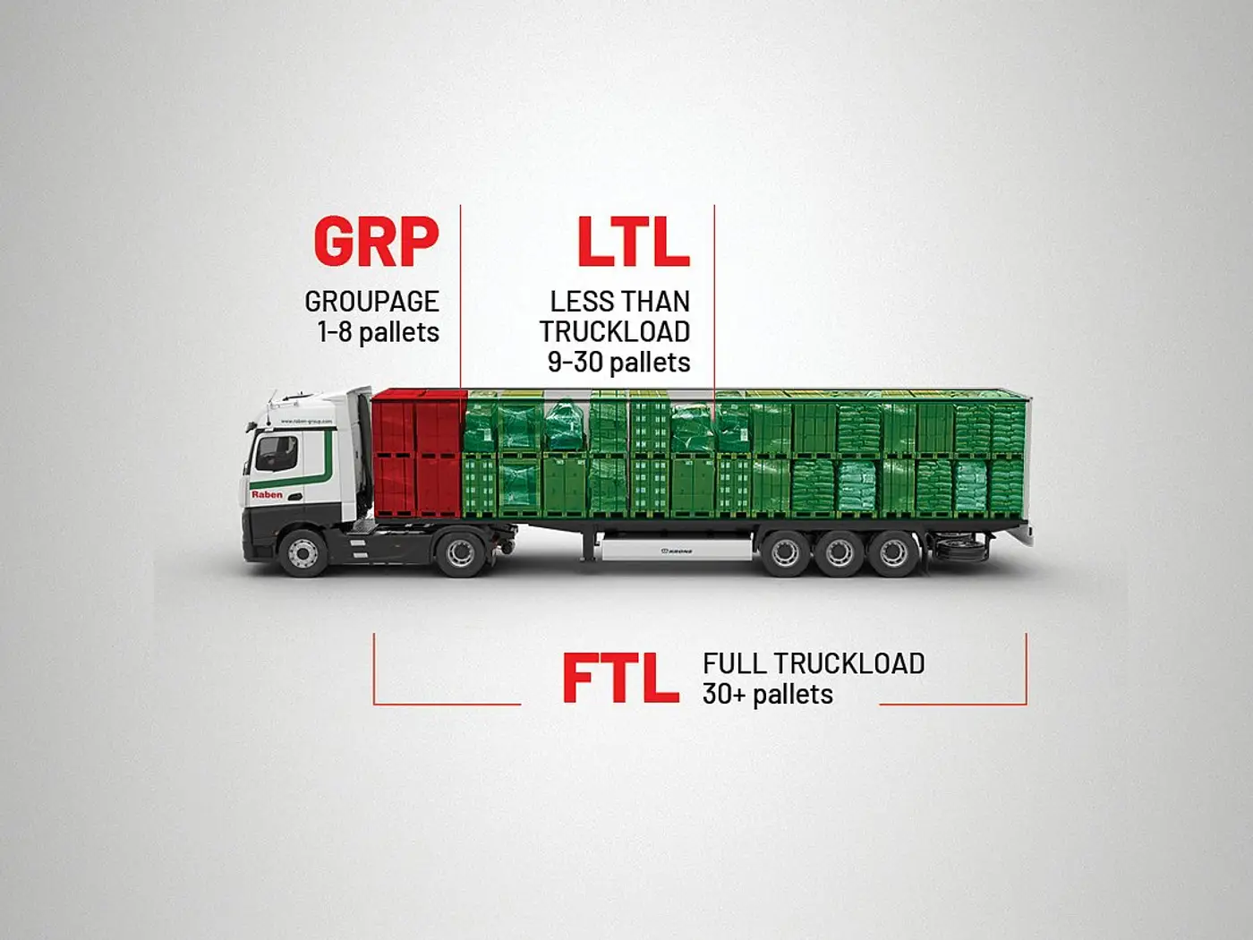 csm_Groupage_LTL_FTL_818dd60099.jpg